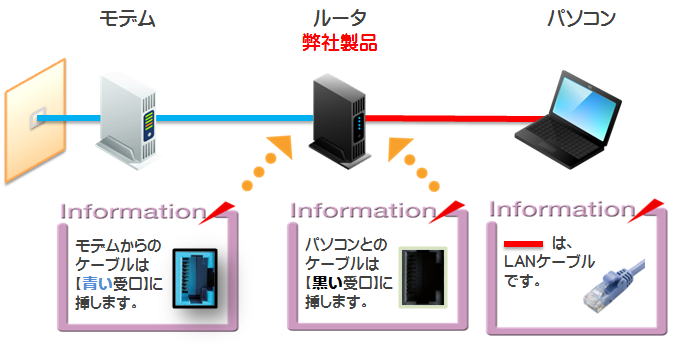 エレコム Wi-Fi ルーター 無線LAN 親機 1733+800Mbps IP