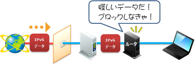 IPv6データ通信をルーターがブロックするイメージ画像