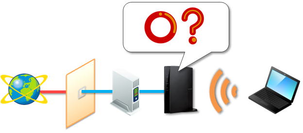 ルーターは正常かどうがの画像