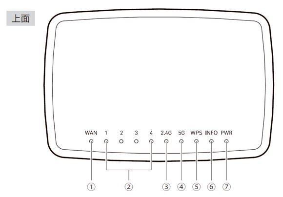 ルーター上面のランプの位置を示す画像