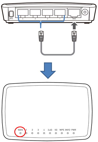 LANポートとWANポートの接続を示す画像