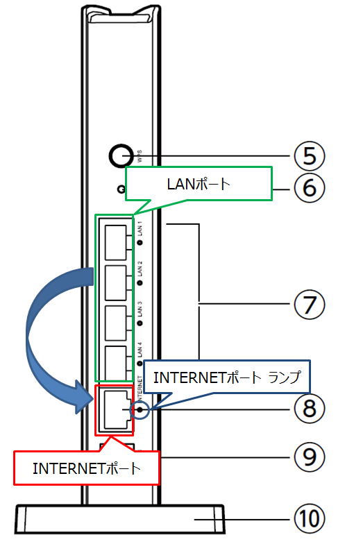 LANポートとINTERNETポートの接続を示す画像