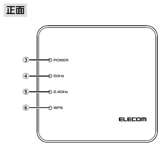 ルーター正面のランプの位置を示す画像