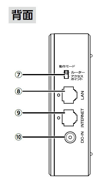 ルーター背面のランプの位置を示す画像