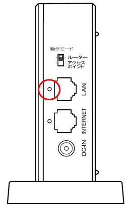 LANポートのランプを示す画像