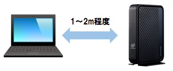 パソコンとルーターの距離を1~2m程度にするイメージ画像