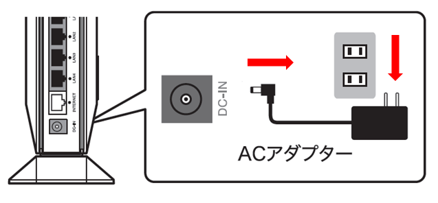 ルーターの電源を切る画像