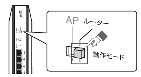 動作モードを変更する画像