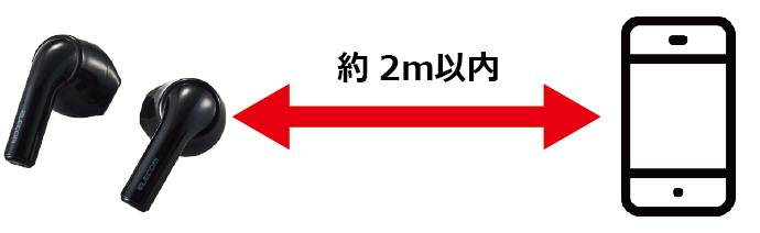 約2m以内画像