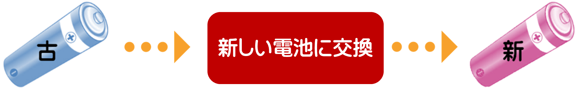 電池交換画像