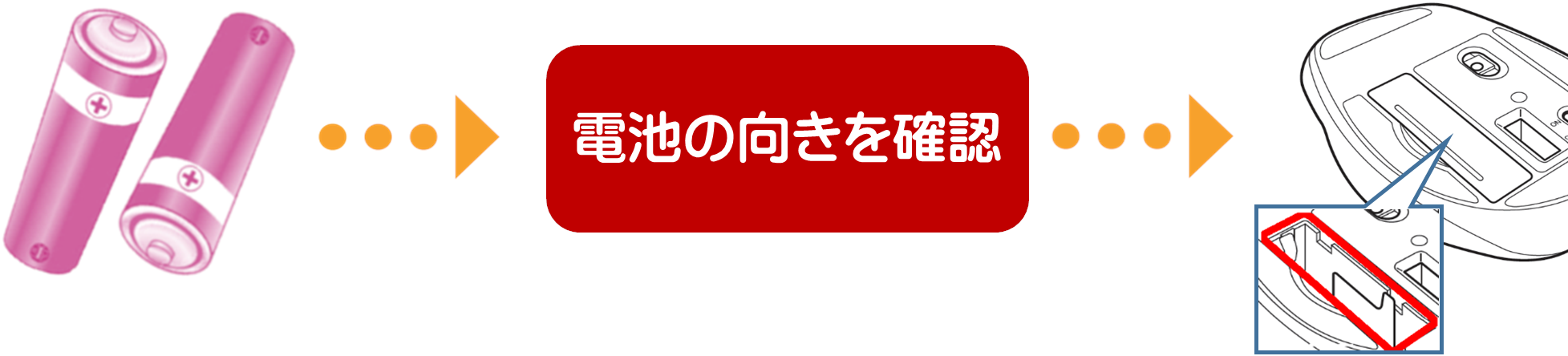 電池の向き確認画像