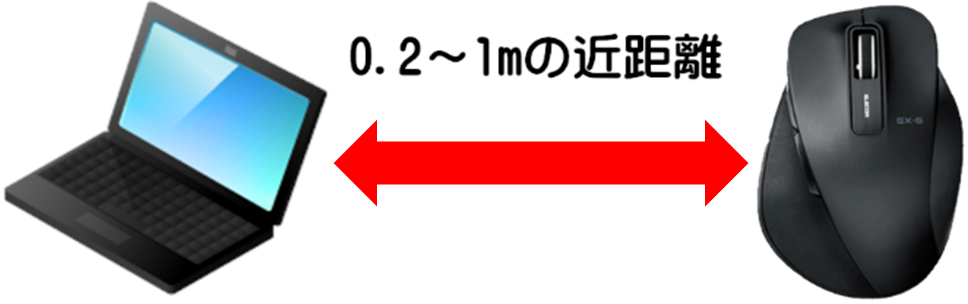 マウスとUSBレシーバ間の距離画像