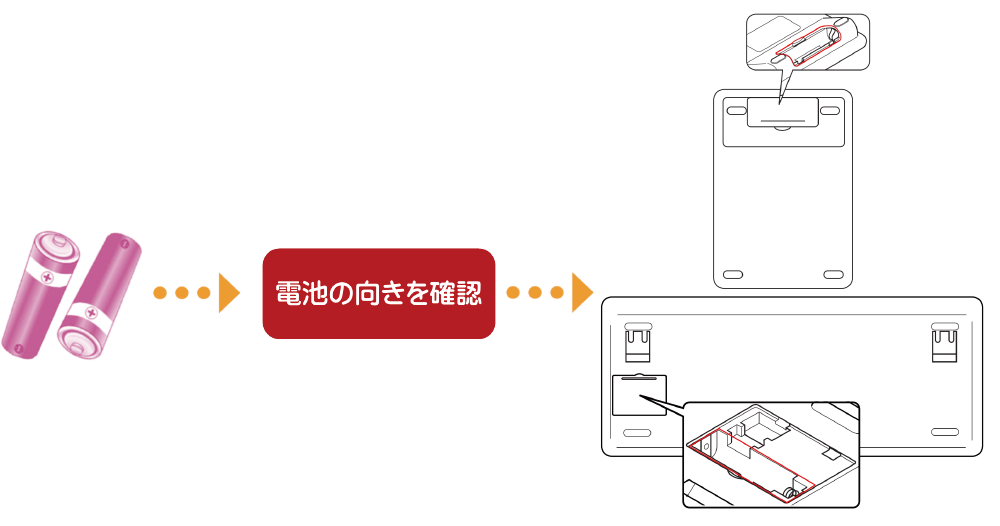 電池交換画像(キーボード/テンキー)