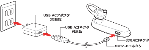 充電ケーブルの接続図