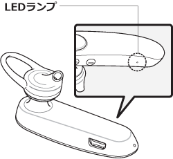 LEDランプ消灯