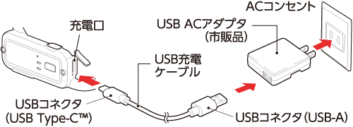 充電ケーブルの接続図