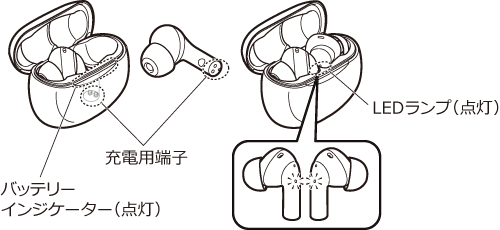 充電ケースにヘッドホンを入れる