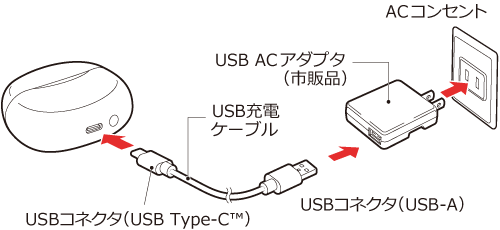 充電ケーブルの接続図