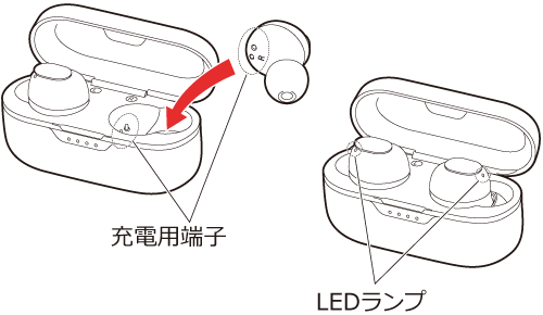 充電ケースにヘッドホンを入れる