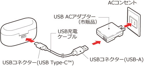 充電ケーブルの接続図