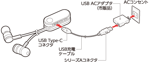 充電ケースにヘッドホンを入れる