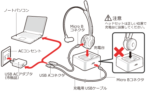 充電台設置図