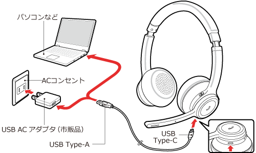 充電時接続図