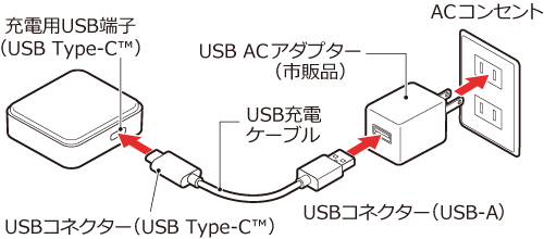 充電時接続図