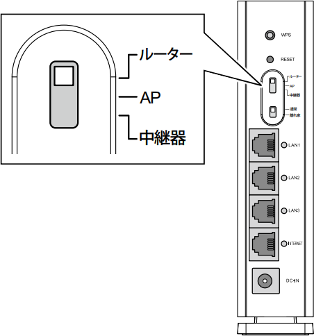 動作モード切り替えスイッチがルーターの位置になっているイメージ画像