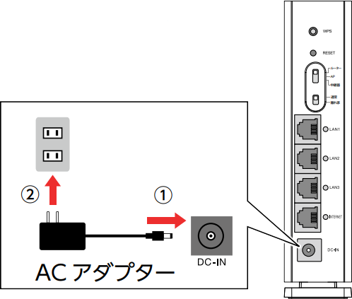 ルーターの電源を入れるイメージ画像
