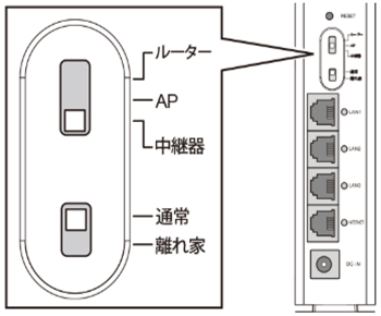 ルーター背面のスイッチ部分イメージ画像