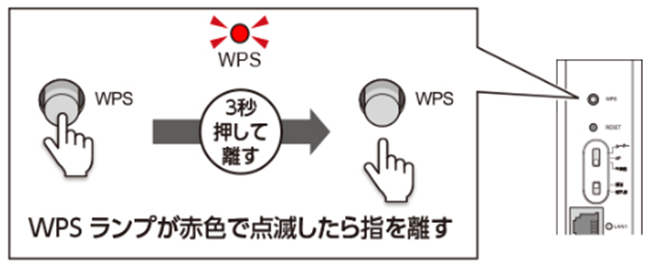 「3秒押して離す」「WPSランプが赤色で点滅したら指を離す」