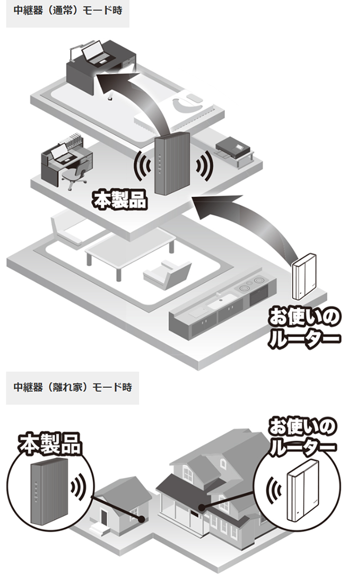 中継器（通常・離れ家）モード時設置場所イメージ画像