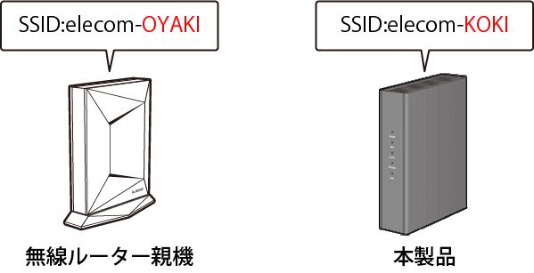 中継器として接続する前のSSIDのイメージ画像