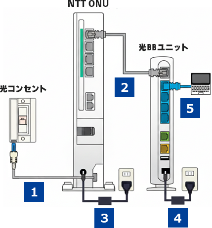 配線イメージ画像