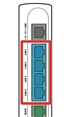 光BBユニットのLAN1~4のイメージ画像
