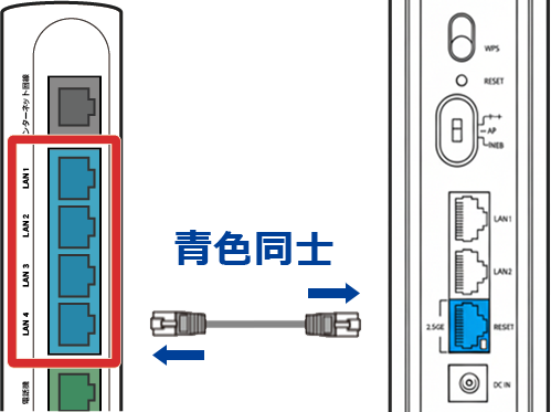 光BBユニットとエレコムルーターの青い差込口をLANで接続するイメージ画像