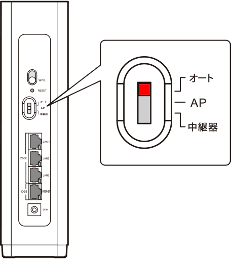 エレコムルーターの動作モードスイッチのイメージ画像