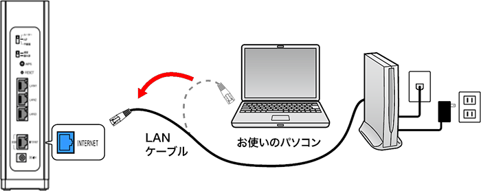 回線終端装置とルーターのINTERNETポートをLANケーブルで接続するイメージ画像