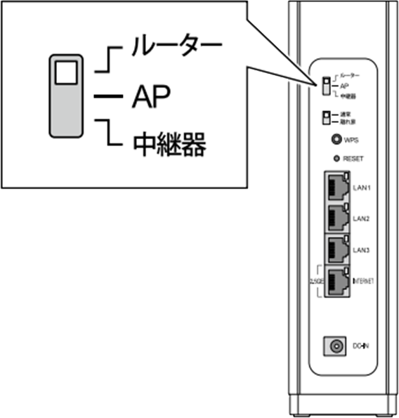 動作モード切り替えスイッチがルーターの位置になっているイメージ画像