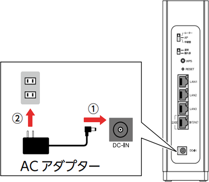 ルーターの電源を入れるイメージ画像