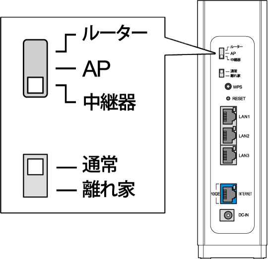 ルーター背面のスイッチ部分イメージ画像