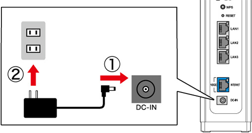 製品にAPアダプタを接続するイメージ画像