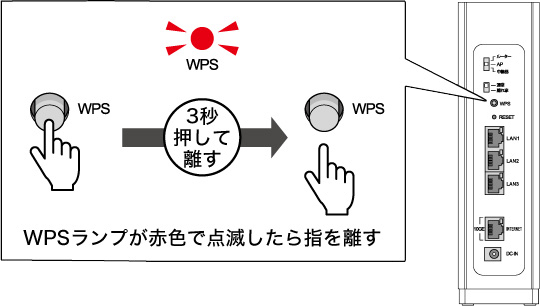 「3秒押して離す」「WPSランプが赤色で点滅したら指を離す」