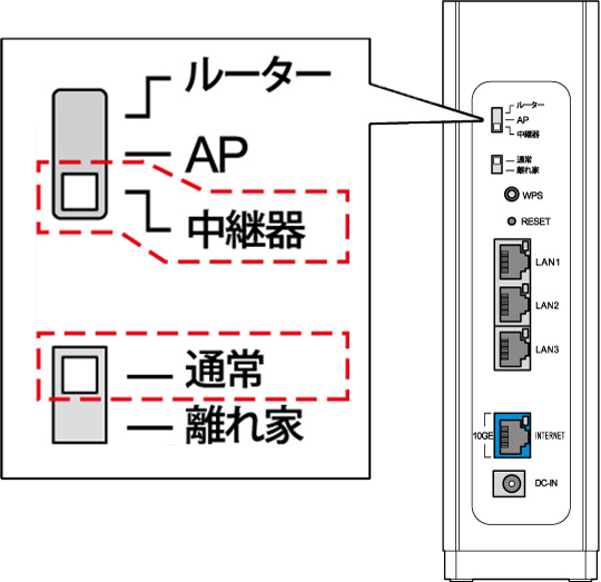 動作モードスイッチを中継器・通常に合わせるイメージ画像