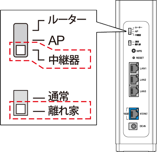 動作モードスイッチを中継器・離れ家に合わせるイメージ画像
