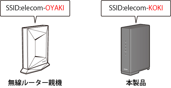 中継器として接続する前のSSIDのイメージ画像