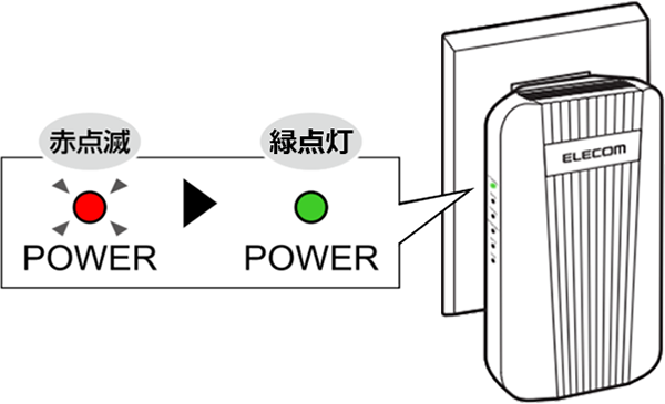 ランプが赤点滅から緑点灯に変わるイメージ画像