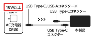 DE-C64-20000では18W以上と記載されている画像