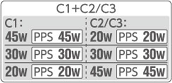 C1とC2またはC3の2ポート使用イメージ画像